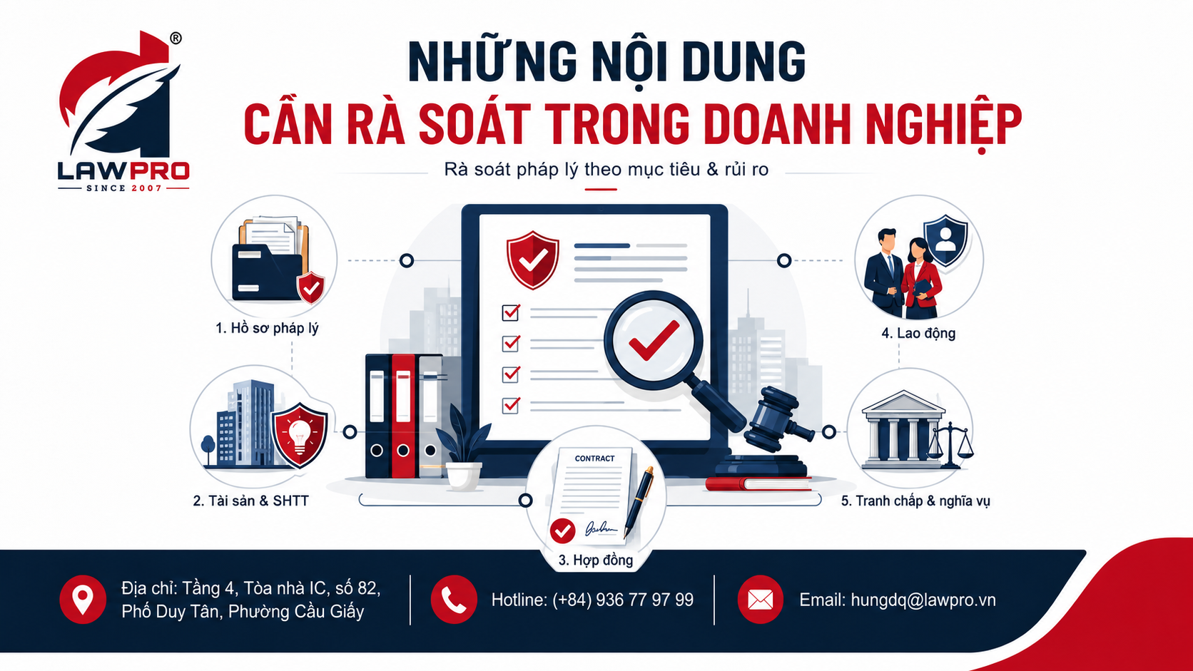 Những nội dung cần rà soát trong doanh nghiệp